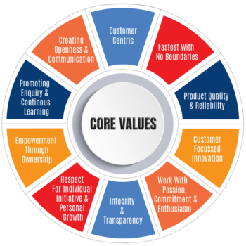 Core Values - Emtex Manufacturing